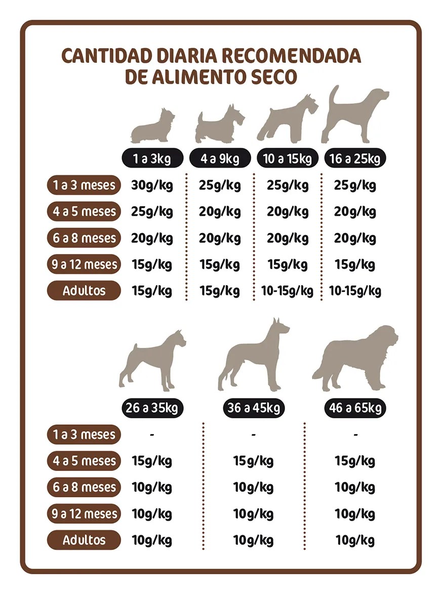 Menú natural deshidratado PAVO SIN CEREALES adulto 1Kg
