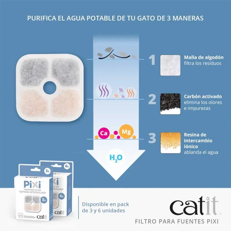 Filtros pata Fuente Catit PIXI (pack 3ud)